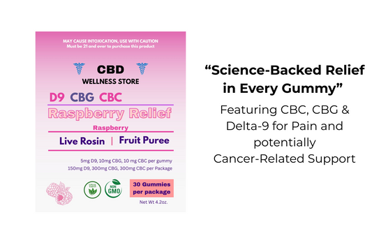 CBC for Pain and Cancer: Exploring the Potential of Cannabichromene