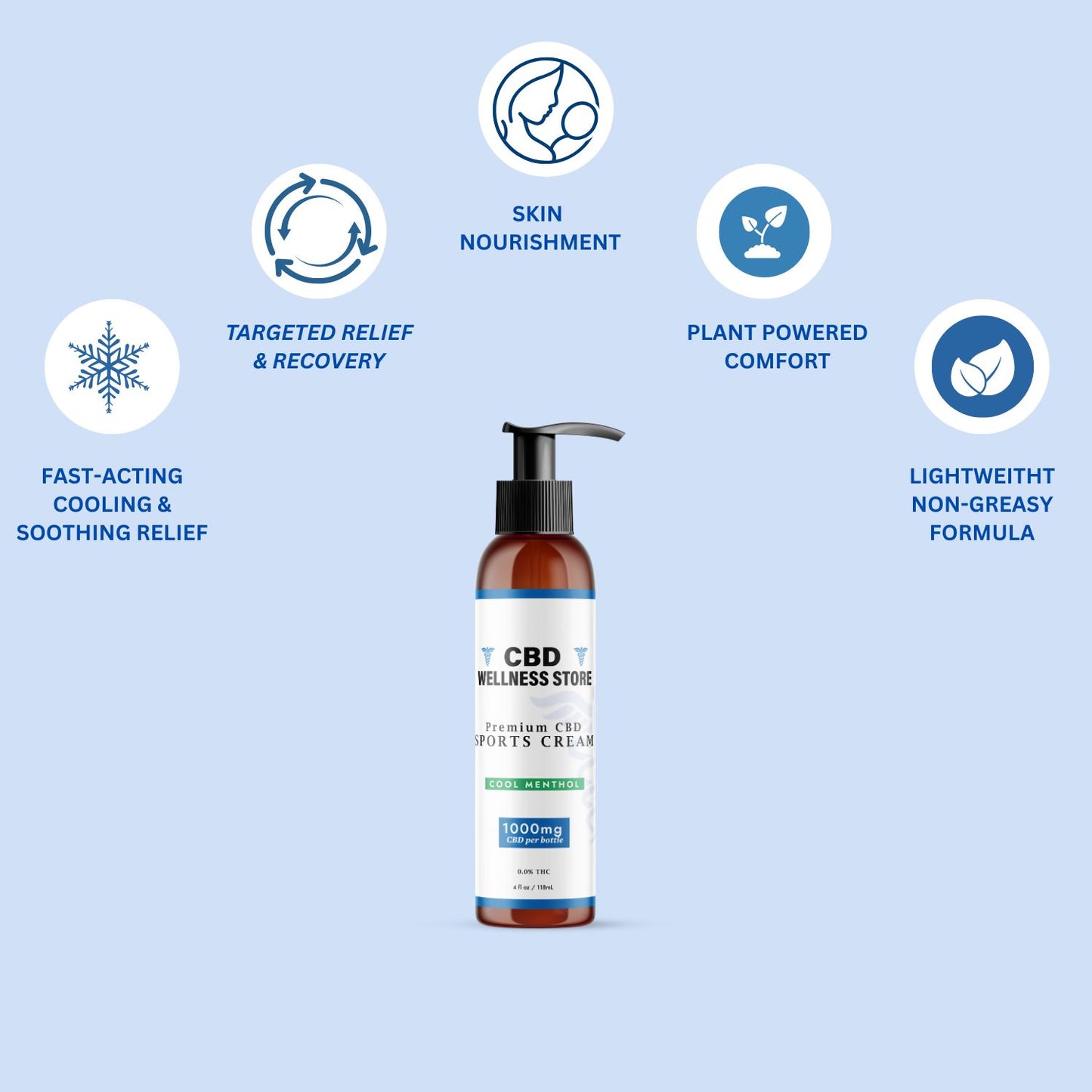 CBD Wellness Store Sports Cream Benefits