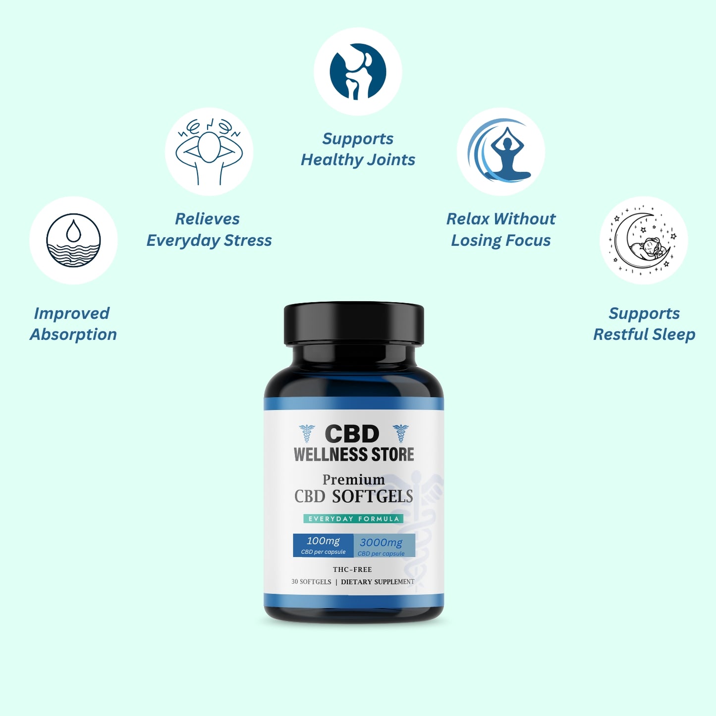 100mg Softgels benefit image including everyday Stress relief, Healthy joints, Relax without loosing focus and Restful Sleep.