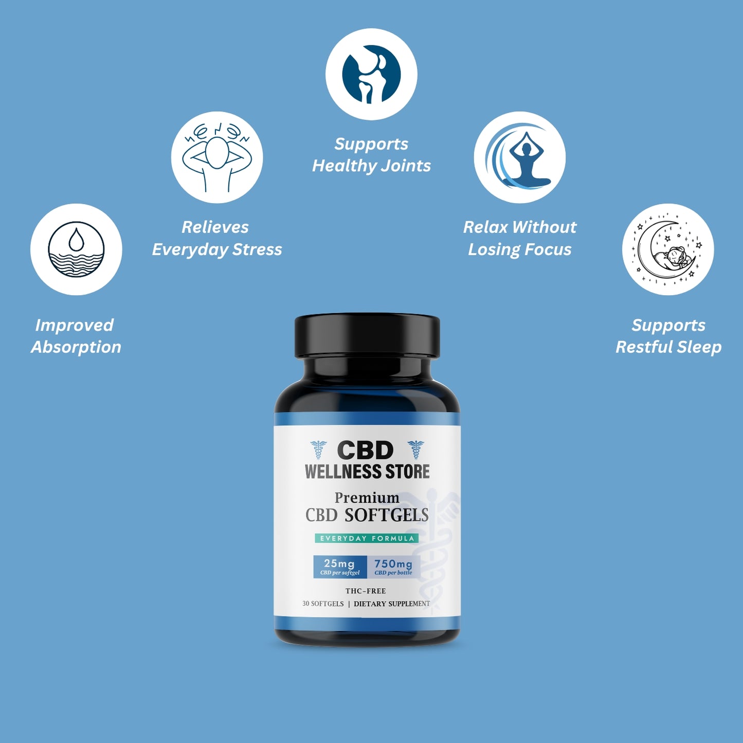 benefits of The Wellness Store 25mg CBD Softgels including relieves stress, supports joint health relax without loosing focus and Supports Restful Sleep