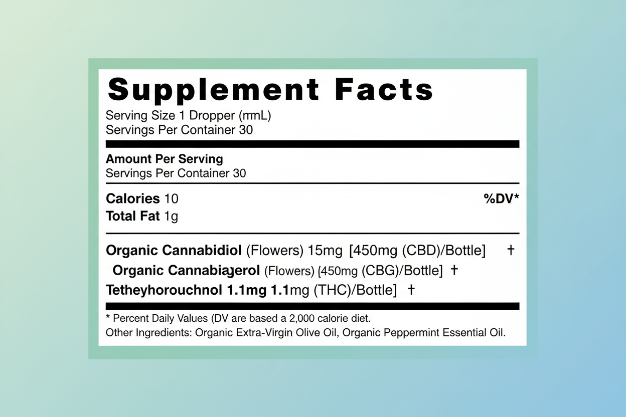 CBD CBG Mint Supplement Facts