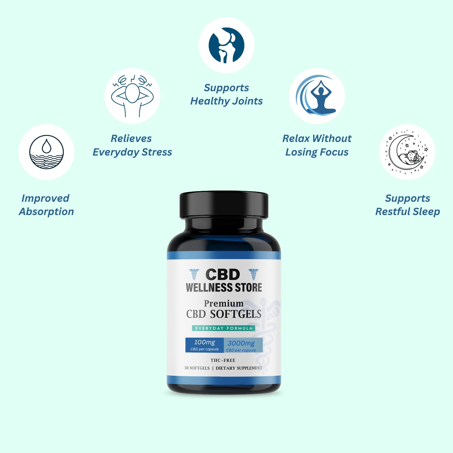 100mg Softgels benefit image including everyday Stress relief, Healthy joints, Relax without loosing focus and Restful Sleep.
