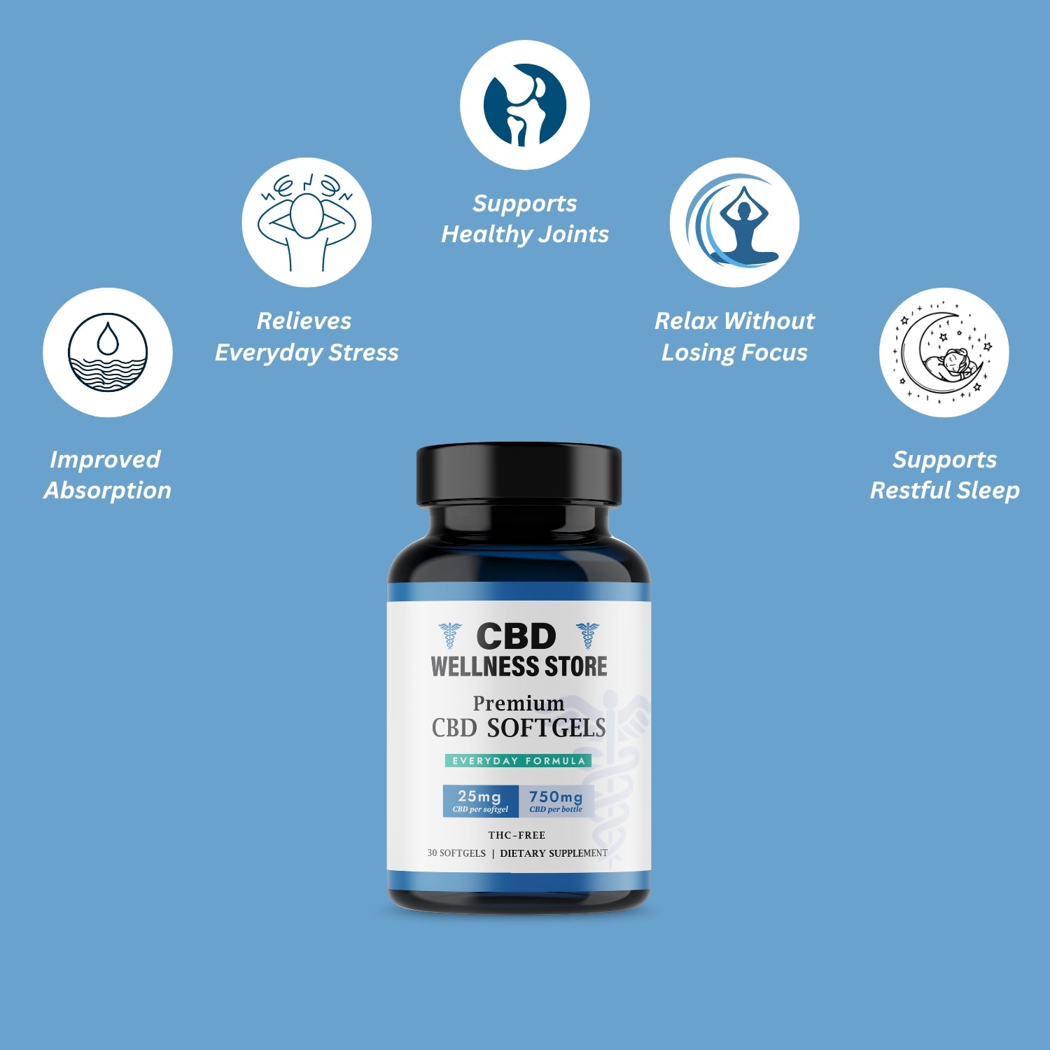 benefits of The Wellness Store 25mg CBD Softgels including relieves stress, supports joint health relax without loosing focus and Supports Restful Sleep