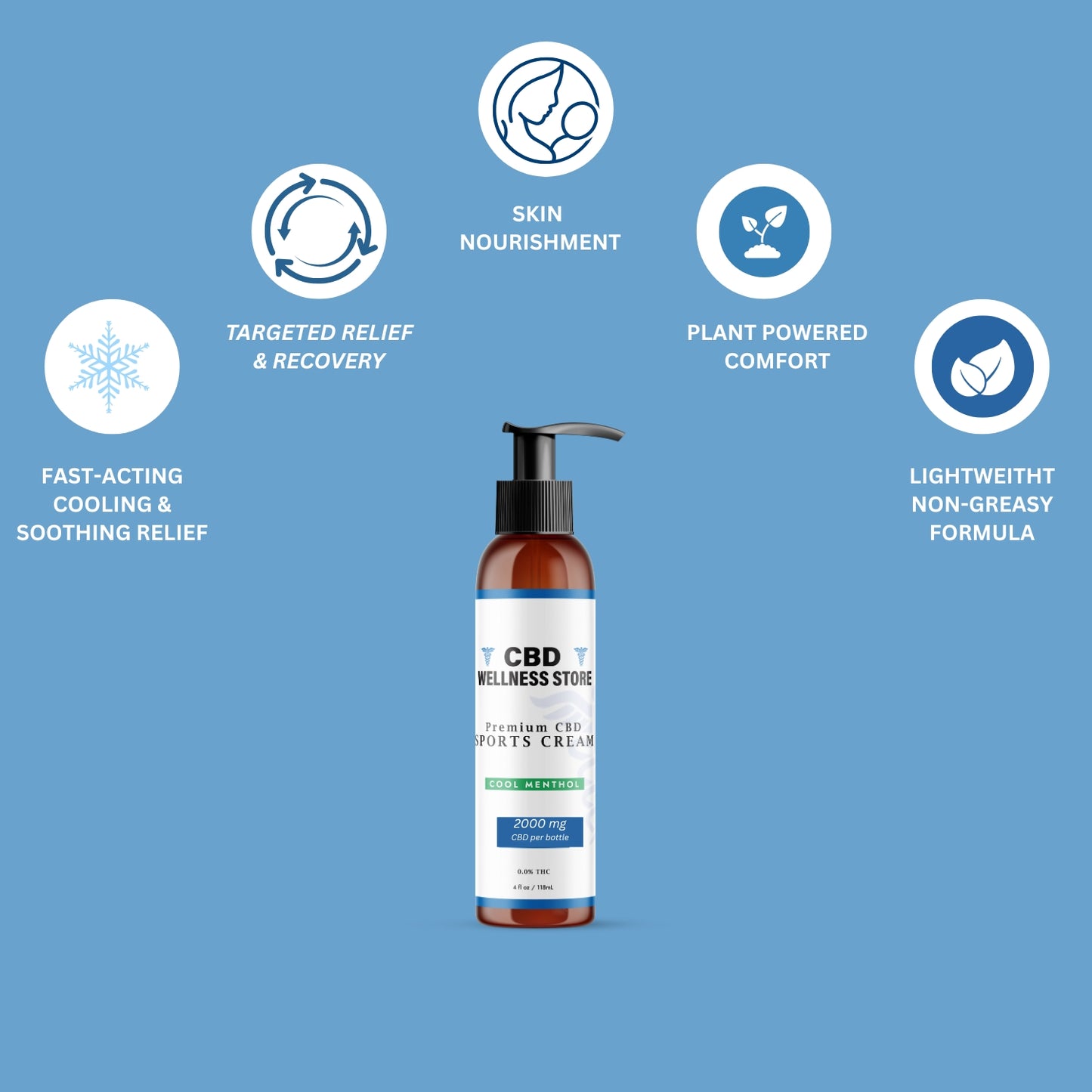 CBD sports cream bottle with features on a blue background