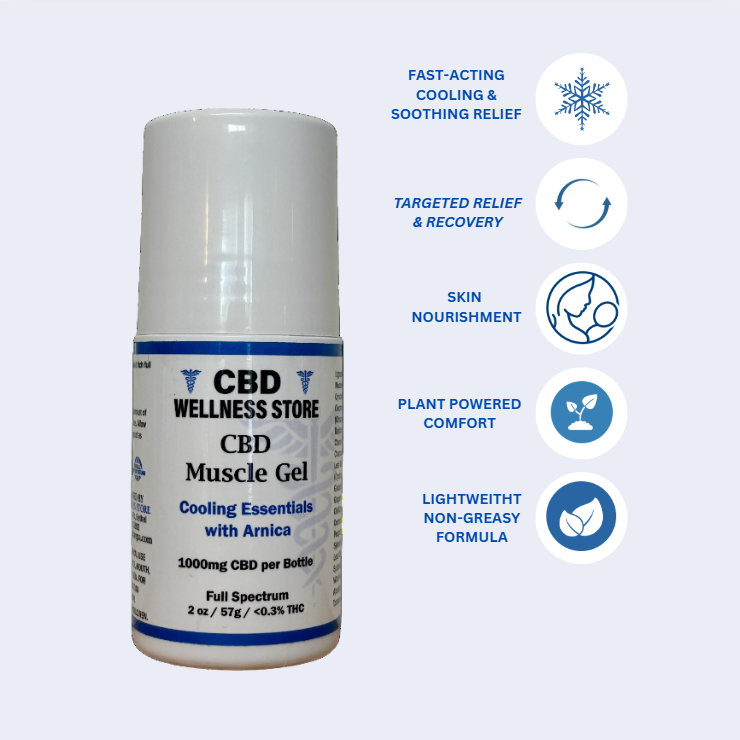 topical CBD Muscle Gel container with features listed on a light blue background