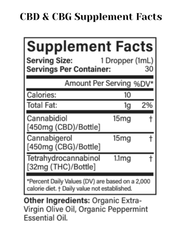 Supplement facts label for CBD and CBG tincture on a white background